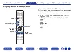 Preview for 49 page of Marantz NR1200 Owner'S Manual