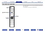 Preview for 84 page of Marantz NR1200 Owner'S Manual