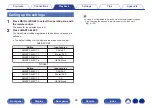 Preview for 99 page of Marantz NR1200 Owner'S Manual