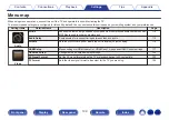 Preview for 109 page of Marantz NR1200 Owner'S Manual