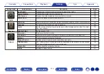 Preview for 110 page of Marantz NR1200 Owner'S Manual