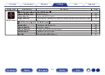 Preview for 111 page of Marantz NR1200 Owner'S Manual