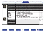 Preview for 112 page of Marantz NR1200 Owner'S Manual