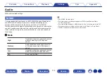 Preview for 114 page of Marantz NR1200 Owner'S Manual