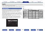 Preview for 125 page of Marantz NR1200 Owner'S Manual