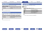 Preview for 144 page of Marantz NR1200 Owner'S Manual
