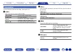 Preview for 148 page of Marantz NR1200 Owner'S Manual