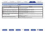 Preview for 171 page of Marantz NR1200 Owner'S Manual