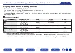 Preview for 177 page of Marantz NR1200 Owner'S Manual