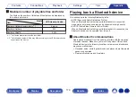 Preview for 178 page of Marantz NR1200 Owner'S Manual