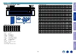 Preview for 52 page of Marantz NR1200 Service Manual