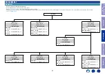 Preview for 57 page of Marantz NR1200 Service Manual