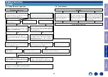 Preview for 64 page of Marantz NR1200 Service Manual