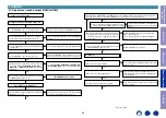 Preview for 65 page of Marantz NR1200 Service Manual