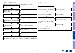 Preview for 68 page of Marantz NR1200 Service Manual