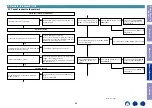 Preview for 69 page of Marantz NR1200 Service Manual