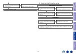 Preview for 70 page of Marantz NR1200 Service Manual