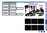 Preview for 73 page of Marantz NR1200 Service Manual