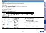 Preview for 114 page of Marantz NR1200 Service Manual