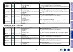 Preview for 115 page of Marantz NR1200 Service Manual