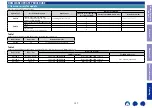 Preview for 137 page of Marantz NR1200 Service Manual