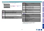 Preview for 143 page of Marantz NR1200 Service Manual