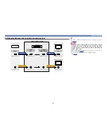 Preview for 9 page of Marantz NR1403 Owner'S Manual