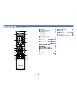 Preview for 85 page of Marantz NR1403 Owner'S Manual