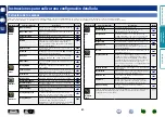 Preview for 92 page of Marantz NR1504 (Spanish) Manual Del Usuario