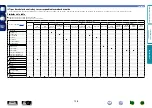 Preview for 131 page of Marantz NR1504 (Spanish) Manual Del Usuario