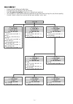 Preview for 12 page of Marantz NR1506 /K1B Service Manual