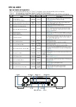 Preview for 17 page of Marantz NR1506 /K1B Service Manual