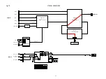 Preview for 39 page of Marantz NR1506 /K1B Service Manual