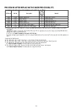 Preview for 48 page of Marantz NR1506 /K1B Service Manual