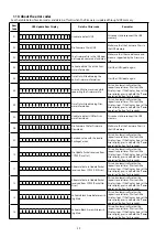 Preview for 52 page of Marantz NR1506 /K1B Service Manual