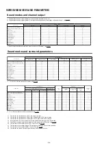 Preview for 66 page of Marantz NR1506 /K1B Service Manual