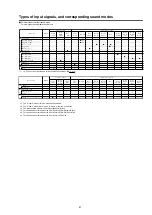 Preview for 67 page of Marantz NR1506 /K1B Service Manual