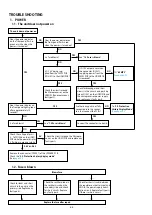 Preview for 68 page of Marantz NR1506 /K1B Service Manual