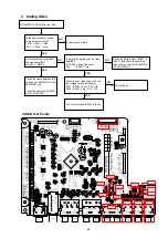 Preview for 69 page of Marantz NR1506 /K1B Service Manual