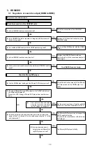 Preview for 70 page of Marantz NR1506 /K1B Service Manual