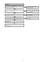 Preview for 71 page of Marantz NR1506 /K1B Service Manual