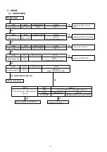 Preview for 72 page of Marantz NR1506 /K1B Service Manual