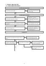 Preview for 75 page of Marantz NR1506 /K1B Service Manual