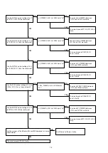 Preview for 76 page of Marantz NR1506 /K1B Service Manual