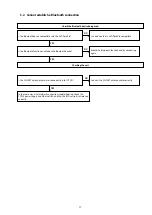 Preview for 77 page of Marantz NR1506 /K1B Service Manual