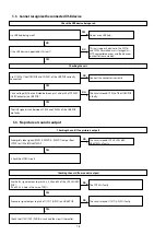 Preview for 78 page of Marantz NR1506 /K1B Service Manual