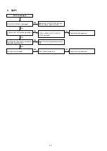 Preview for 80 page of Marantz NR1506 /K1B Service Manual