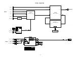 Preview for 89 page of Marantz NR1506 /K1B Service Manual