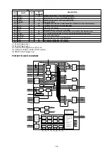 Preview for 129 page of Marantz NR1506 /K1B Service Manual