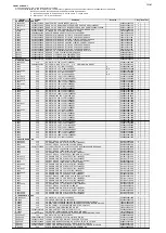 Preview for 142 page of Marantz NR1506 /K1B Service Manual